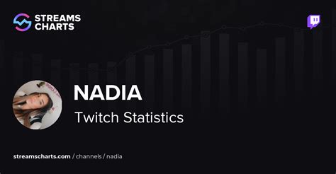 nadia twitch|nadia Schedule